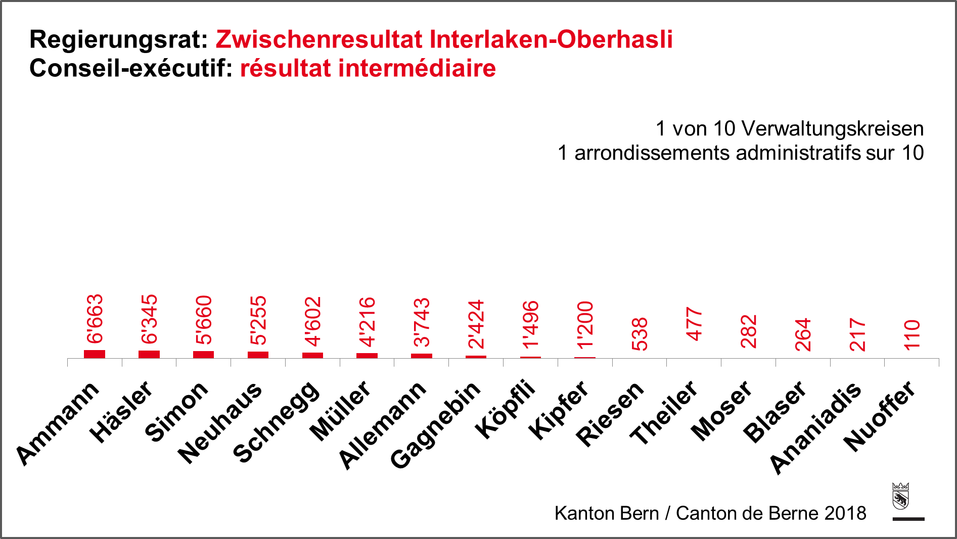 Neo Mein Radio Neo Berichtet Live Von Den Wahlen Im Kanton Bern